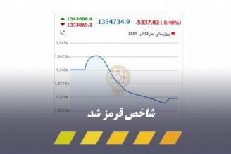 تاثیر مذاكرات بر بورس