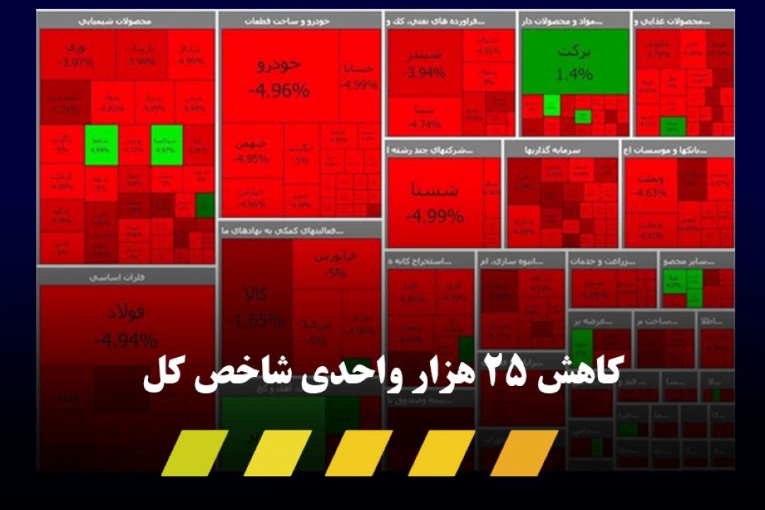 در پایان معاملات؛ كاهش 25 هزار واحدی بورس در 22 آذر 1400