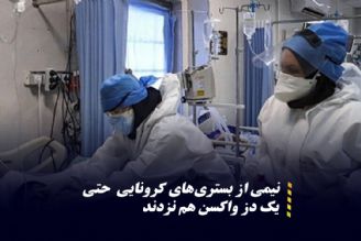 نیمی از بستری های كرونایی گیلان حتی یك دز واكسن هم نزدند